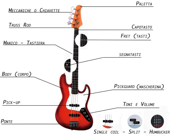 basso elettrico